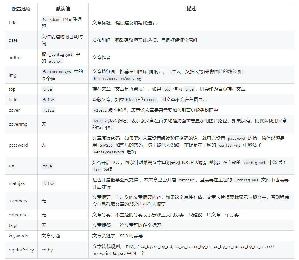 Parameters introduction